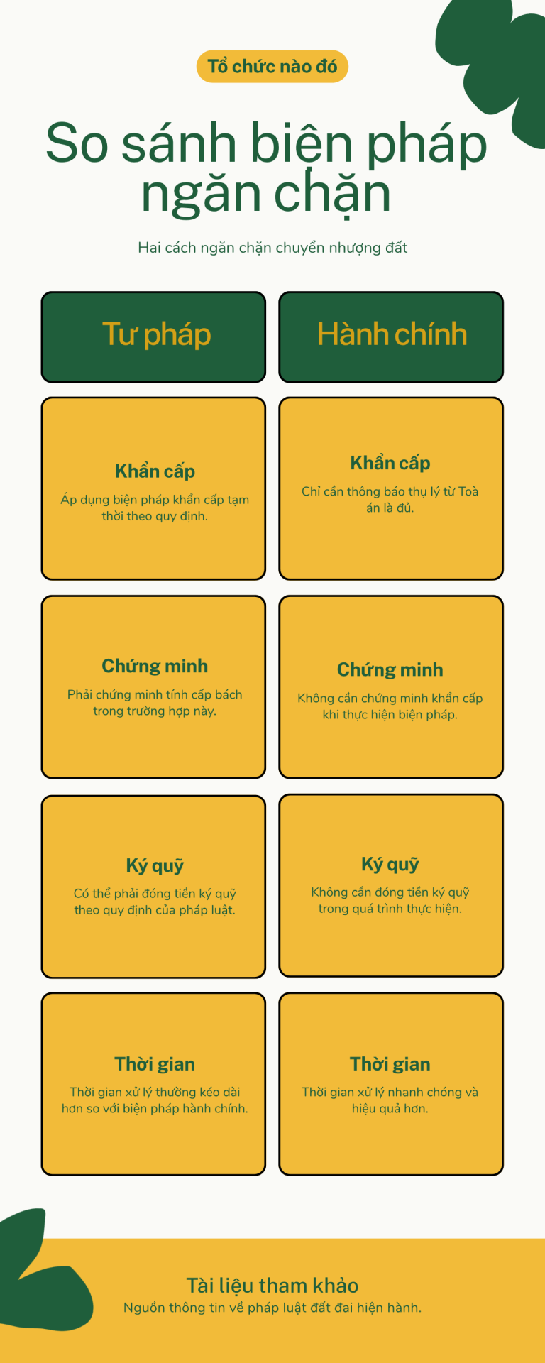 Bảng so sánh biện pháp tư pháp và biện pháp hành chính ngăn chặn chuyển nhượng đất tranh chấp